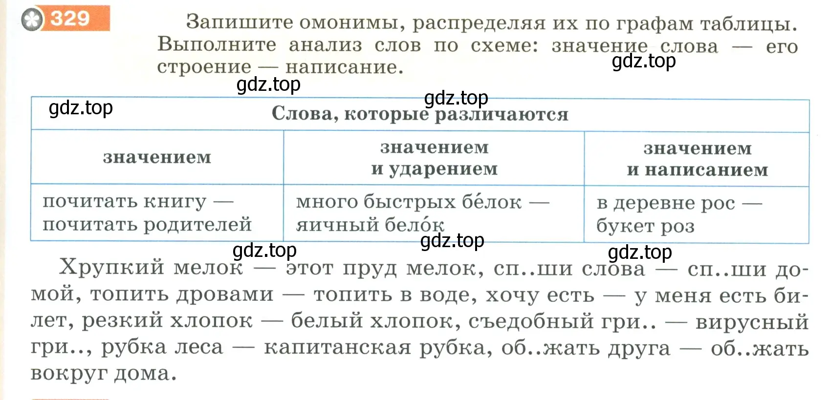 Условие номер 329 (страница 113) гдз по русскому языку 5 класс Разумовская, Львова, учебник 1 часть