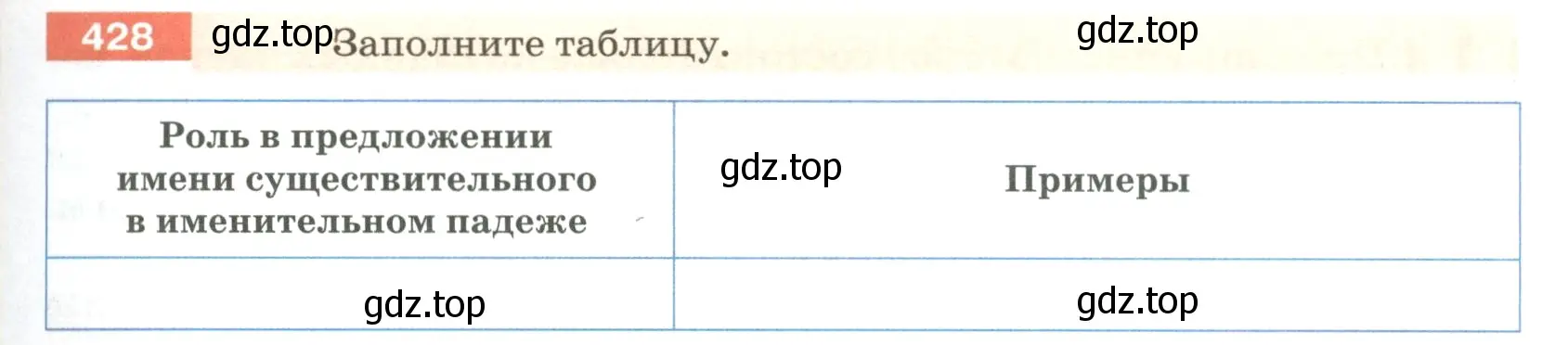 Условие номер 428 (страница 23) гдз по русскому языку 5 класс Разумовская, Львова, учебник 2 часть