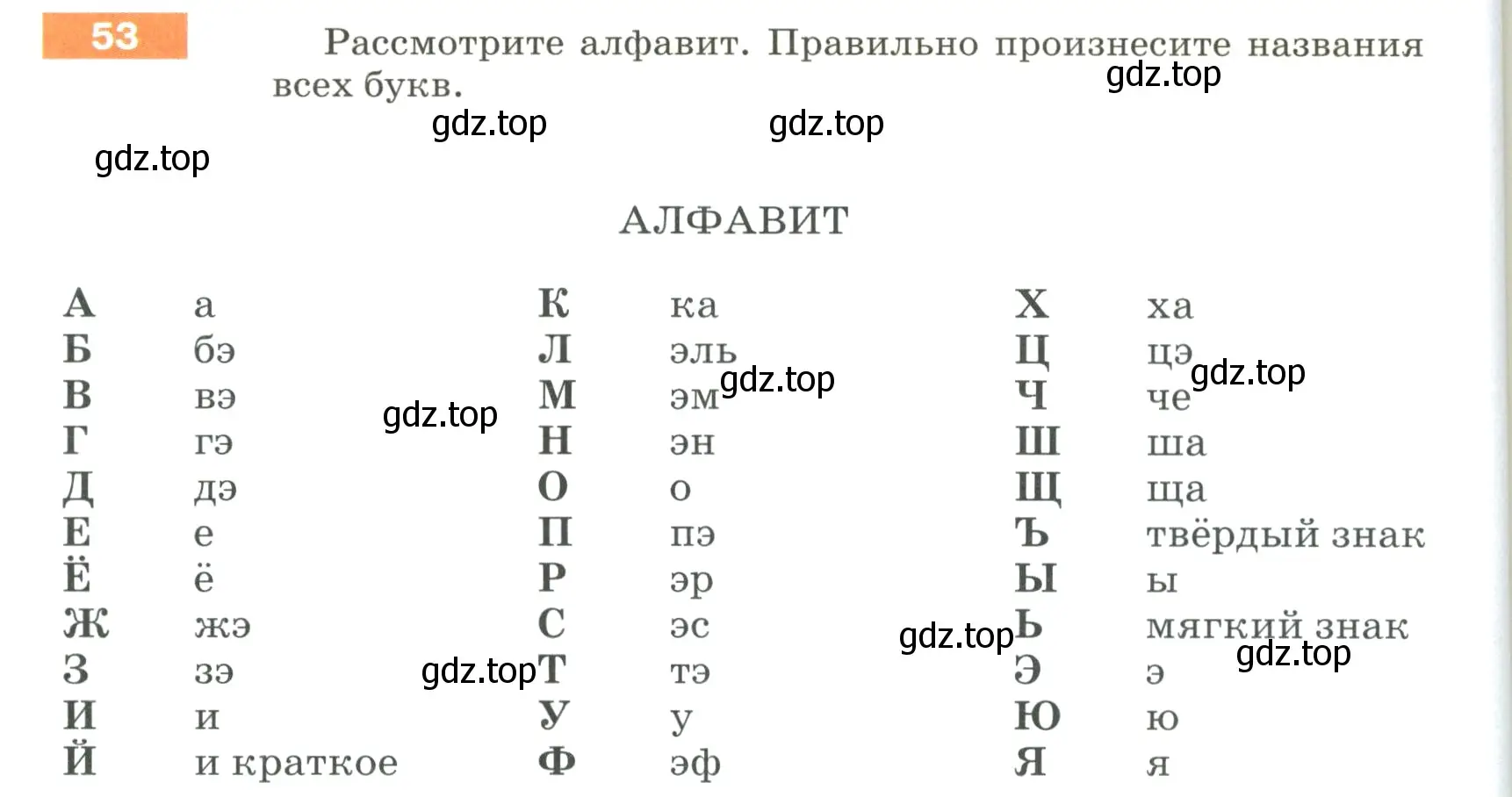 Условие номер 53 (страница 28) гдз по русскому языку 5 класс Разумовская, Львова, учебник 1 часть