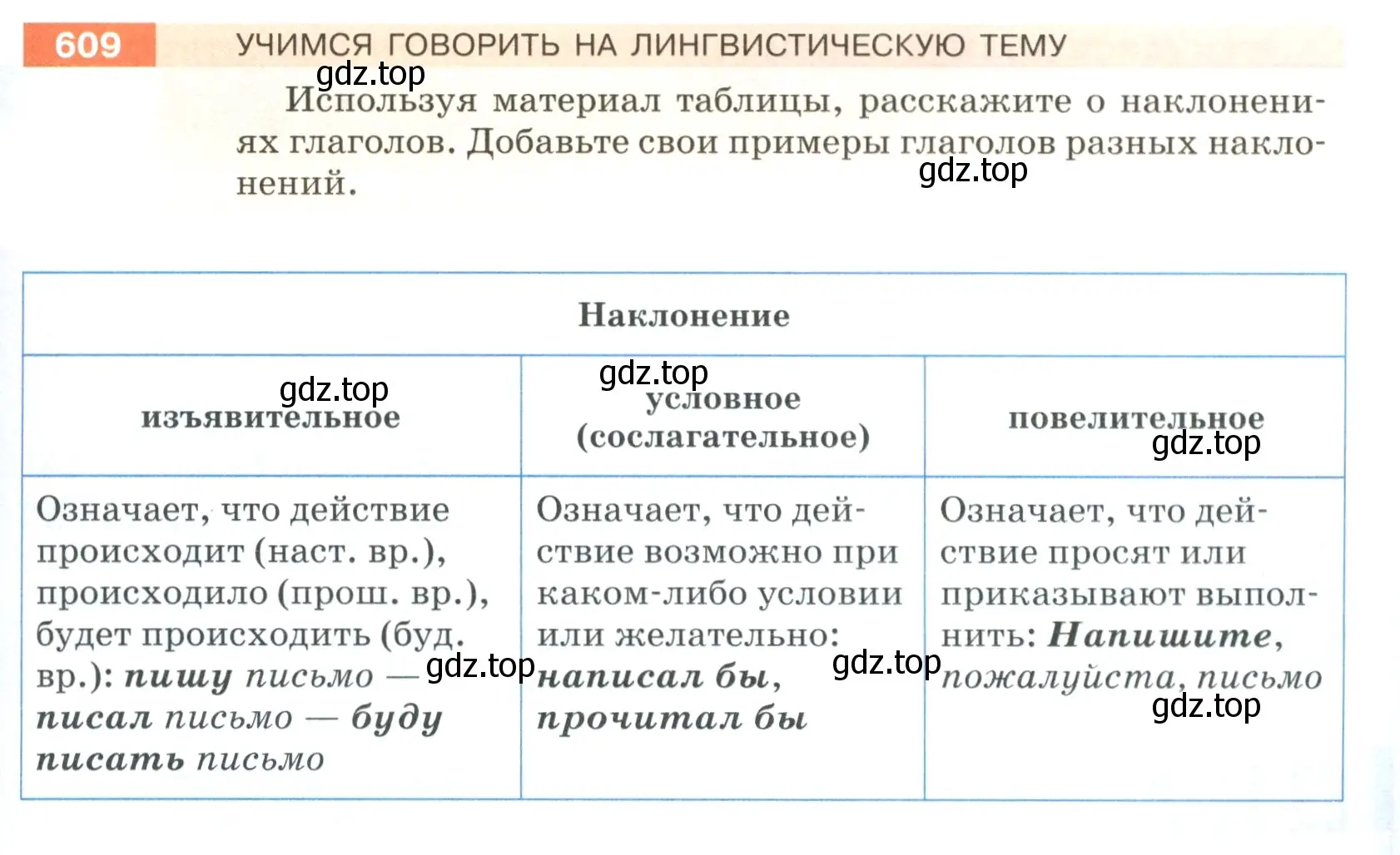 Условие номер 609 (страница 79) гдз по русскому языку 5 класс Разумовская, Львова, учебник 2 часть