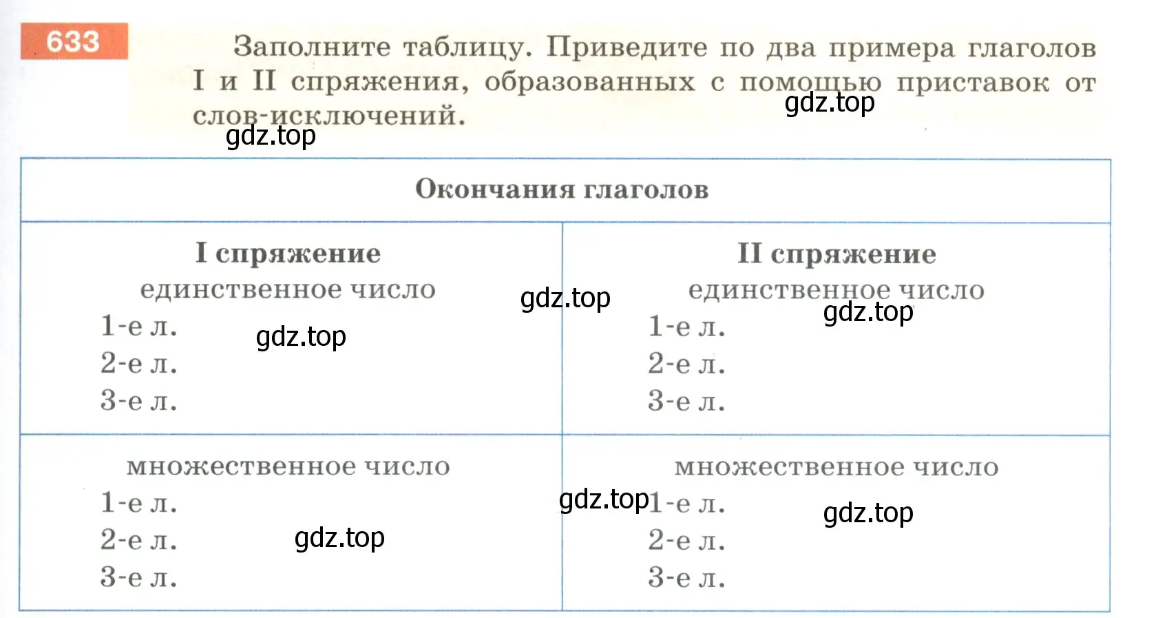 Условие номер 633 (страница 87) гдз по русскому языку 5 класс Разумовская, Львова, учебник 2 часть