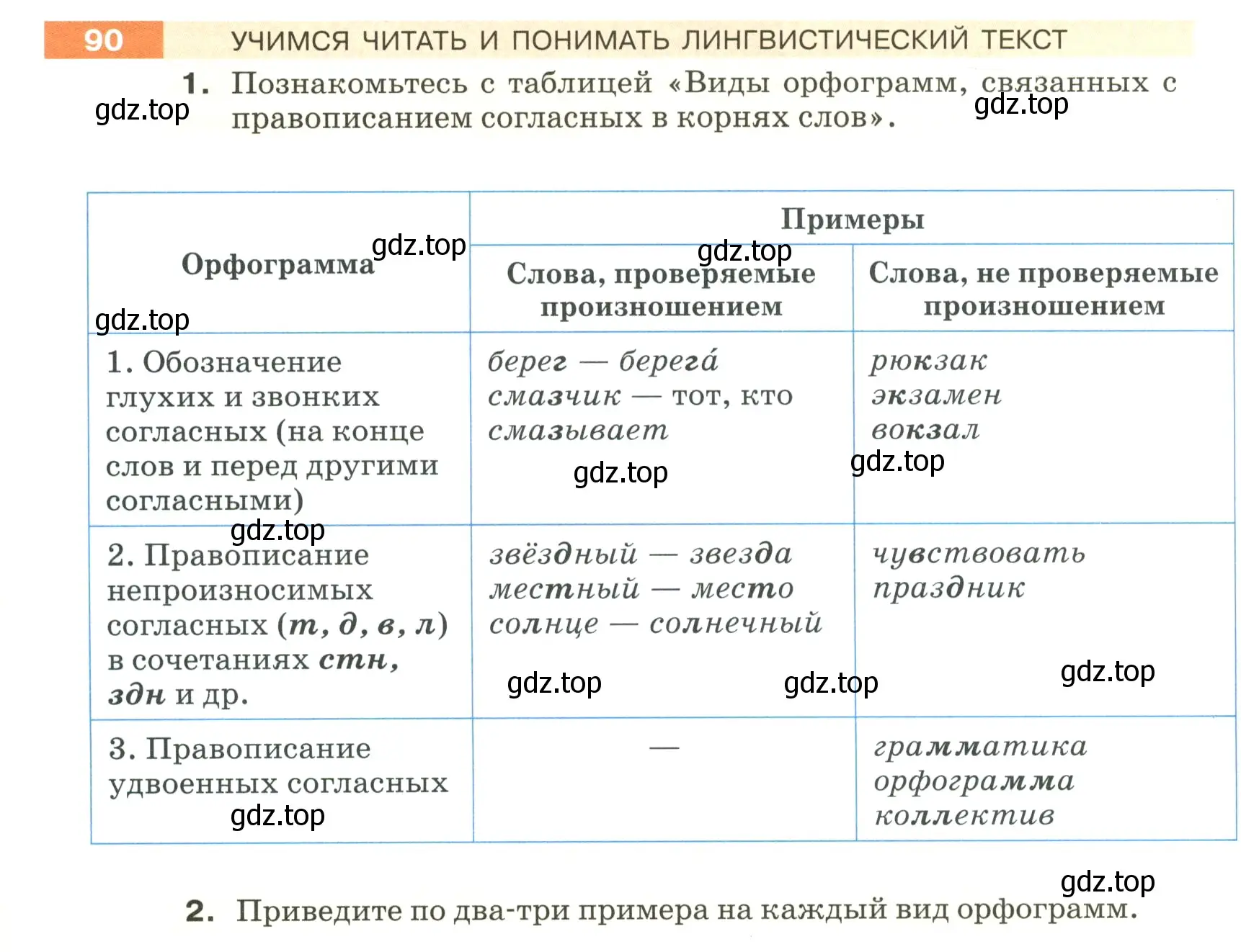 Условие номер 90 (страница 40) гдз по русскому языку 5 класс Разумовская, Львова, учебник 1 часть