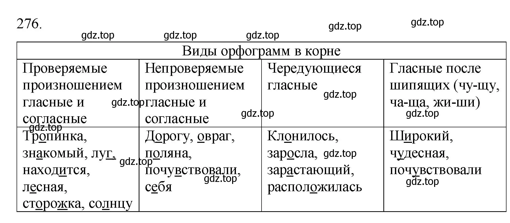 Решение номер 276 (страница 95) гдз по русскому языку 5 класс Разумовская, Львова, учебник 1 часть