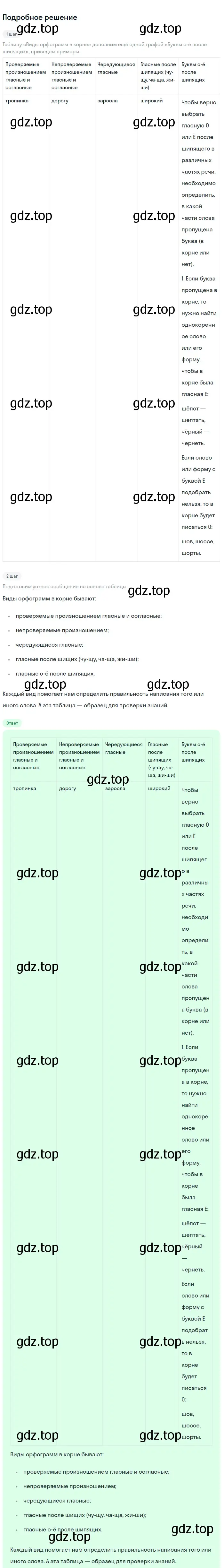 Решение 2. номер 283 (страница 97) гдз по русскому языку 5 класс Разумовская, Львова, учебник 1 часть