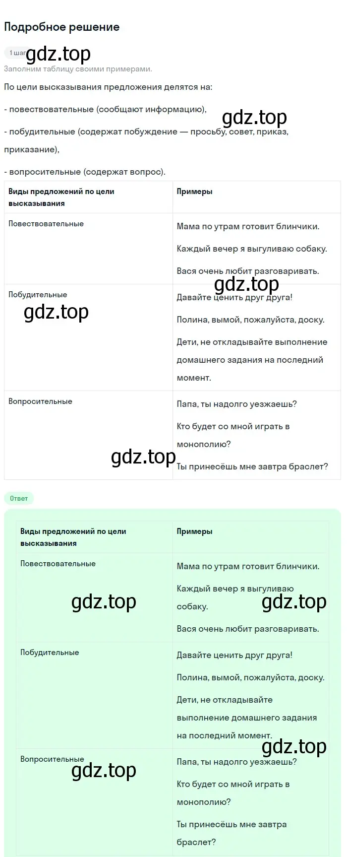 Решение 2. номер 410 (страница 16) гдз по русскому языку 5 класс Разумовская, Львова, учебник 2 часть