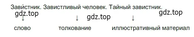 Решение 3. номер 311 (страница 105) гдз по русскому языку 5 класс Разумовская, Львова, учебник 1 часть