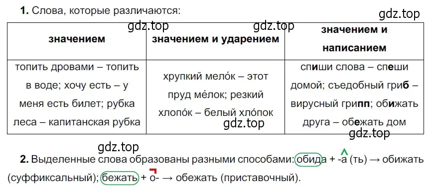 Решение 3. номер 329 (страница 113) гдз по русскому языку 5 класс Разумовская, Львова, учебник 1 часть