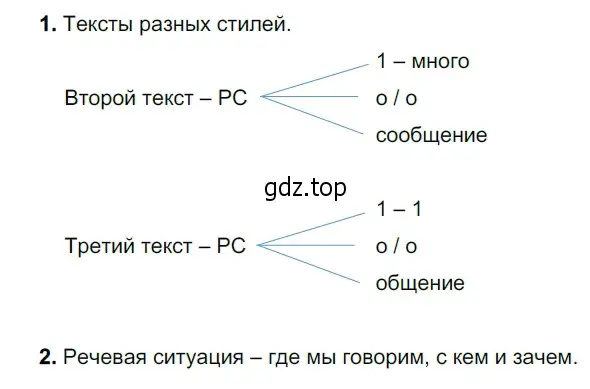 Решение 3. номер 354 (страница 121) гдз по русскому языку 5 класс Разумовская, Львова, учебник 1 часть