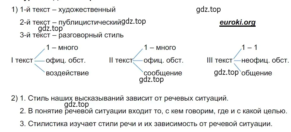 Решение 3. номер 373 (страница 3) гдз по русскому языку 5 класс Разумовская, Львова, учебник 2 часть