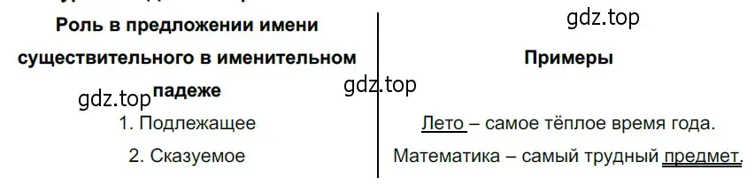 Решение 3. номер 440 (страница 26) гдз по русскому языку 5 класс Разумовская, Львова, учебник 2 часть