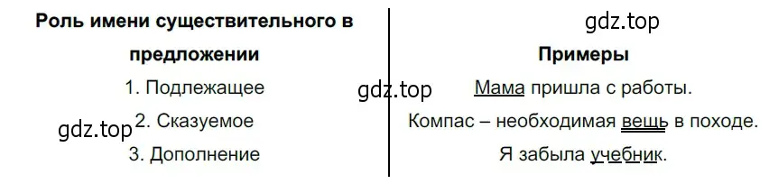 Решение 3. номер 455 (страница 30) гдз по русскому языку 5 класс Разумовская, Львова, учебник 2 часть