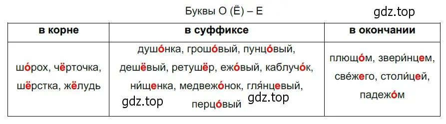 Решение 3. номер 679 (страница 105) гдз по русскому языку 5 класс Разумовская, Львова, учебник 2 часть