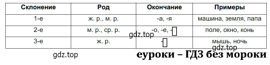 Решение 3. номер 708 (страница 115) гдз по русскому языку 5 класс Разумовская, Львова, учебник 2 часть