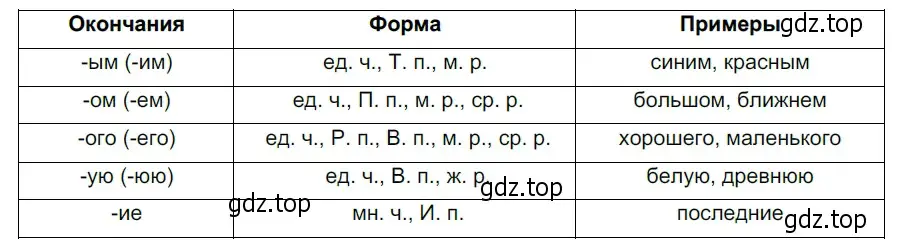 Решение 3. номер 762 (страница 135) гдз по русскому языку 5 класс Разумовская, Львова, учебник 2 часть