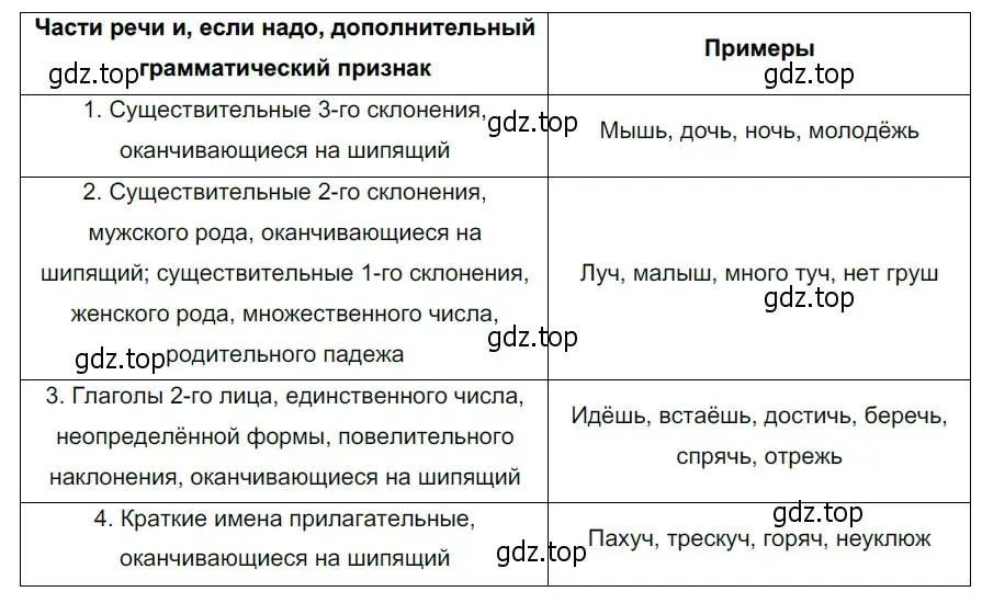 Решение 3. номер 771 (страница 138) гдз по русскому языку 5 класс Разумовская, Львова, учебник 2 часть