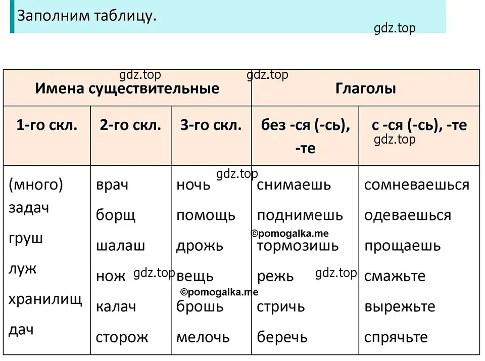 Решение 4. номер 102 (страница 43) гдз по русскому языку 5 класс Разумовская, Львова, учебник 1 часть