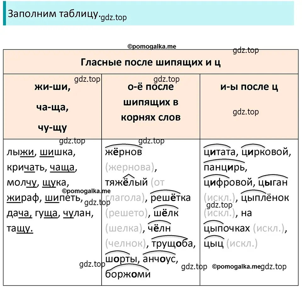 Решение 4. номер 122 (страница 48) гдз по русскому языку 5 класс Разумовская, Львова, учебник 1 часть