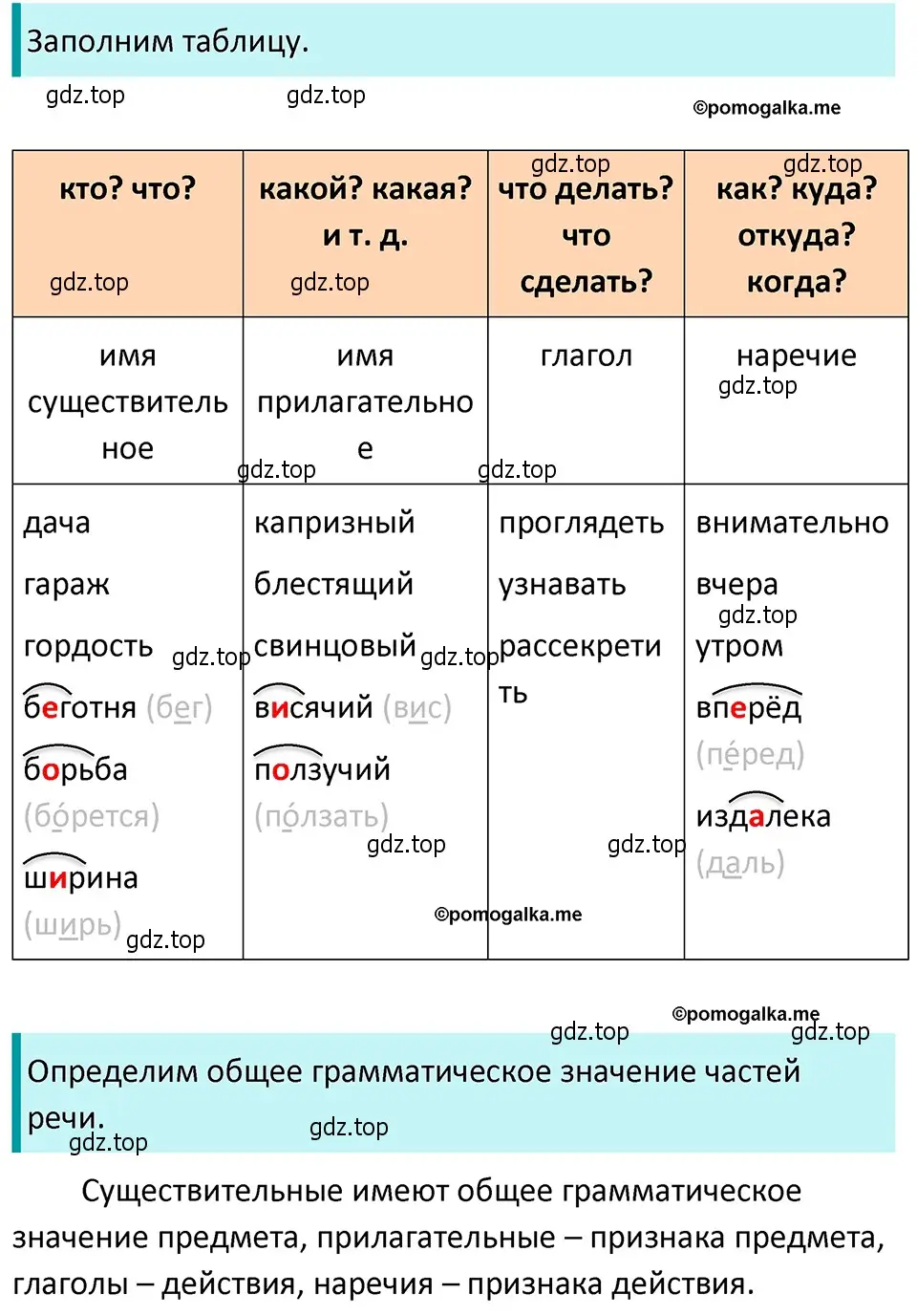 Решение 4. номер 165 (страница 60) гдз по русскому языку 5 класс Разумовская, Львова, учебник 1 часть
