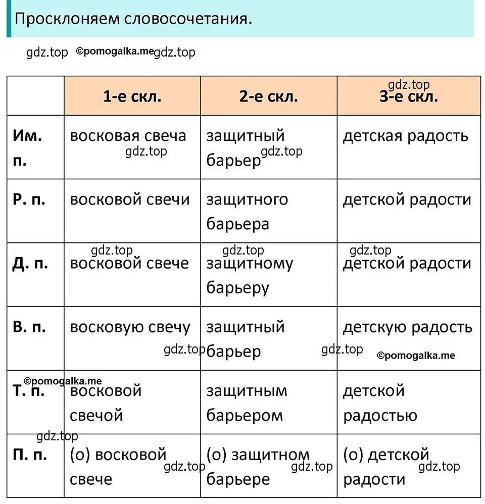 Решение 4. номер 170 (страница 62) гдз по русскому языку 5 класс Разумовская, Львова, учебник 1 часть