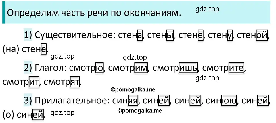 Решение 4. номер 173 (страница 62) гдз по русскому языку 5 класс Разумовская, Львова, учебник 1 часть