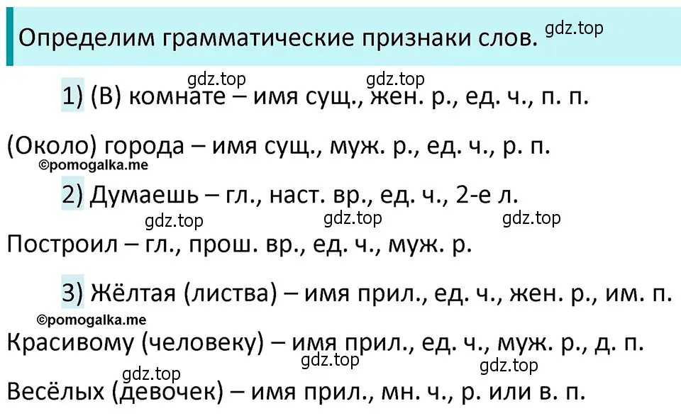 Решение 4. номер 174 (страница 62) гдз по русскому языку 5 класс Разумовская, Львова, учебник 1 часть