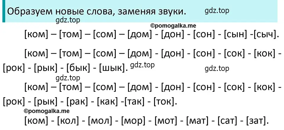 Решение 4. номер 192 (страница 70) гдз по русскому языку 5 класс Разумовская, Львова, учебник 1 часть