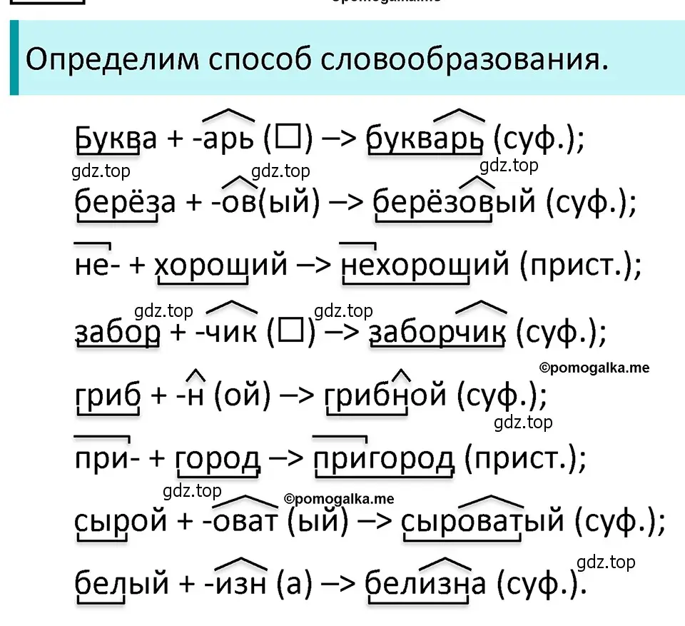 Решение 4. номер 255 (страница 88) гдз по русскому языку 5 класс Разумовская, Львова, учебник 1 часть