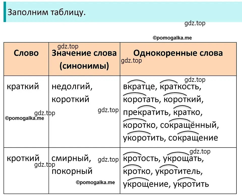 Решение 4. номер 305 (страница 103) гдз по русскому языку 5 класс Разумовская, Львова, учебник 1 часть