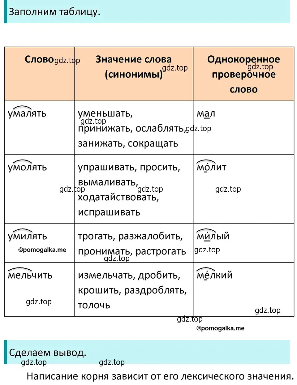 Решение 4. номер 306 (страница 104) гдз по русскому языку 5 класс Разумовская, Львова, учебник 1 часть