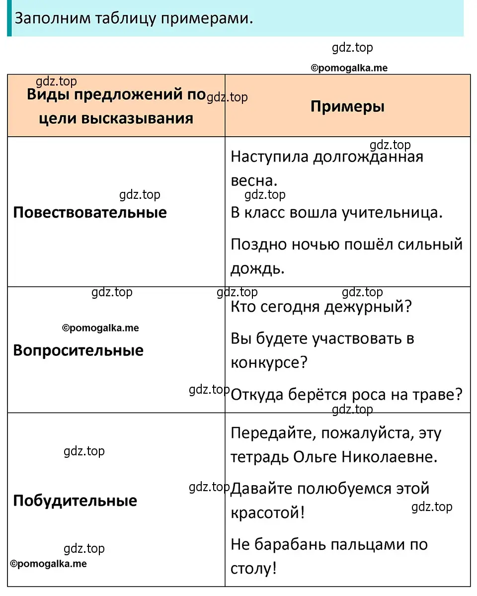 Решение 4. номер 410 (страница 16) гдз по русскому языку 5 класс Разумовская, Львова, учебник 2 часть