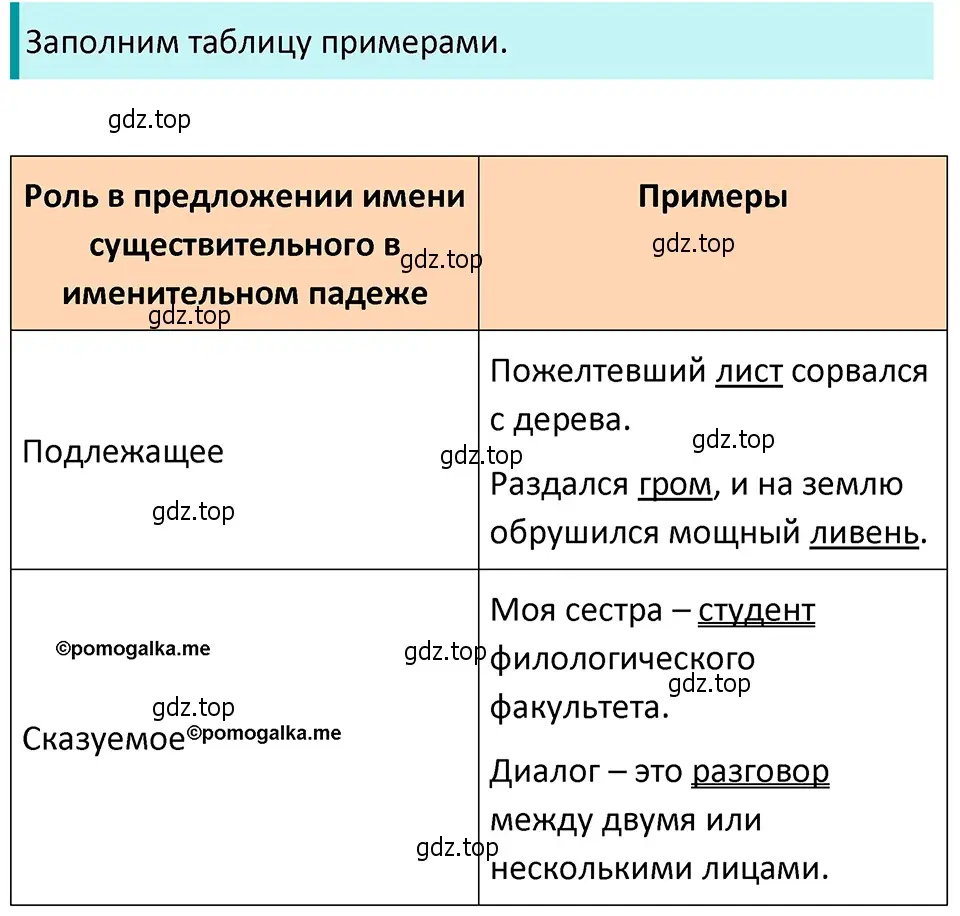 Решение 4. номер 428 (страница 23) гдз по русскому языку 5 класс Разумовская, Львова, учебник 2 часть