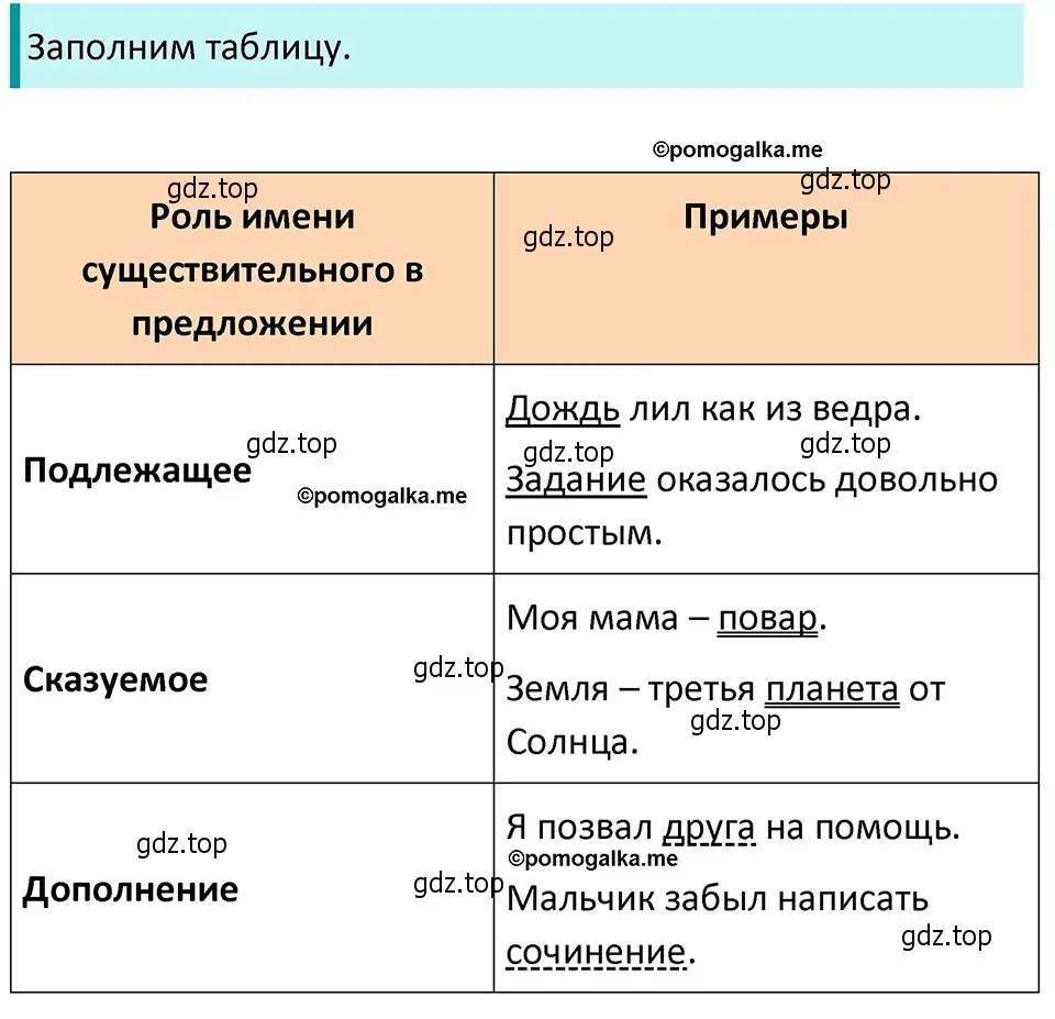 Решение 4. номер 443 (страница 27) гдз по русскому языку 5 класс Разумовская, Львова, учебник 2 часть