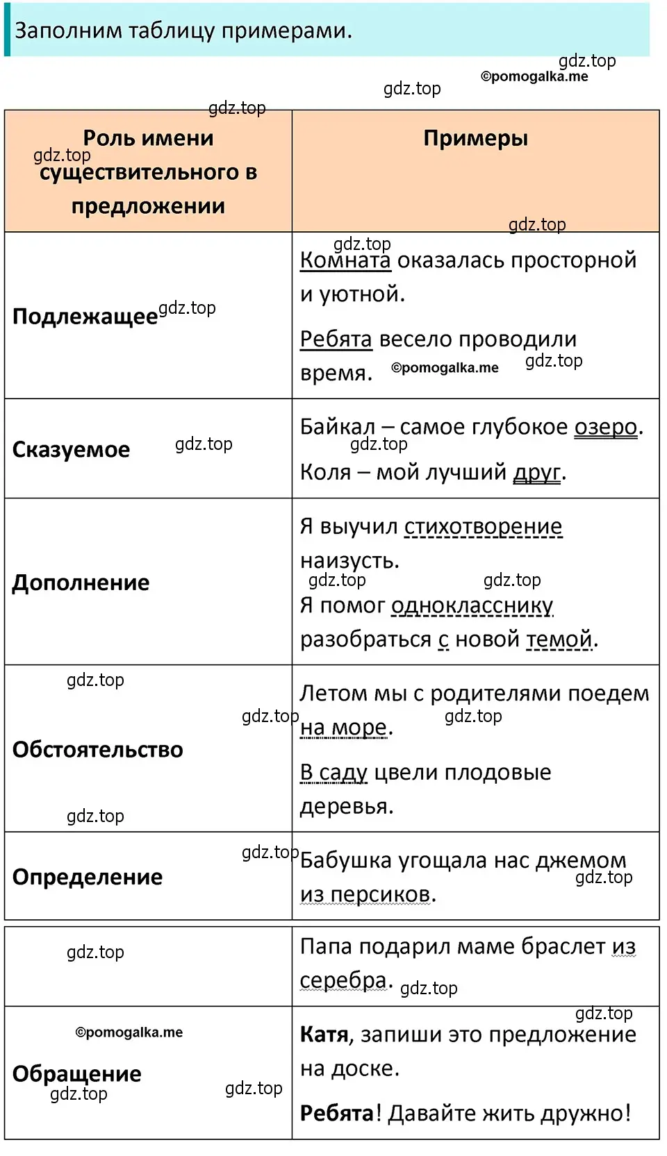 Решение 4. номер 493 (страница 41) гдз по русскому языку 5 класс Разумовская, Львова, учебник 2 часть