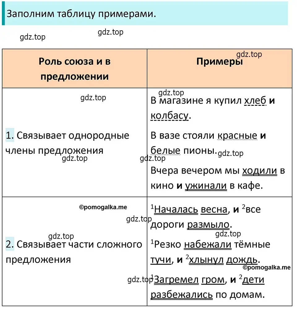 Решение 4. номер 501 (страница 44) гдз по русскому языку 5 класс Разумовская, Львова, учебник 2 часть