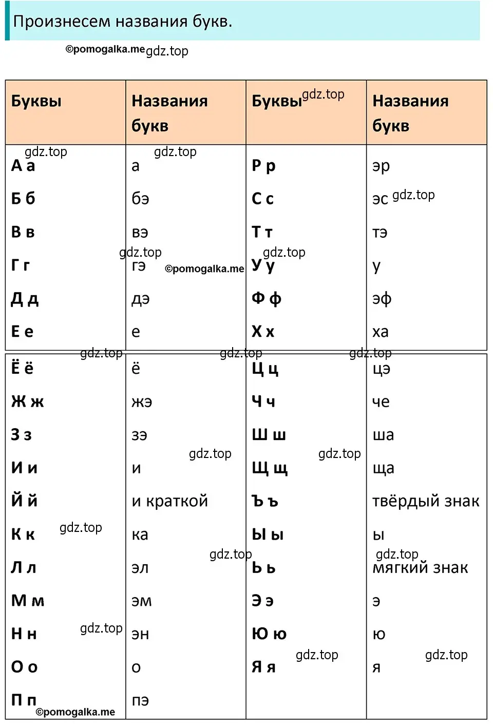 Решение 4. номер 53 (страница 28) гдз по русскому языку 5 класс Разумовская, Львова, учебник 1 часть