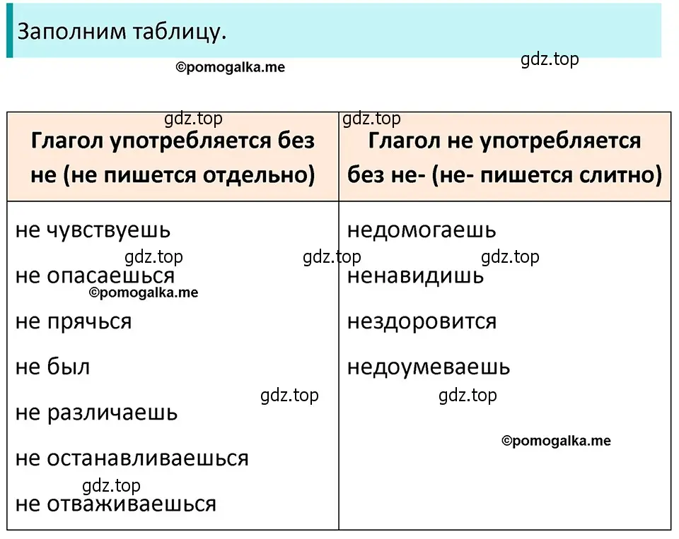 Решение 4. номер 582 (страница 70) гдз по русскому языку 5 класс Разумовская, Львова, учебник 2 часть