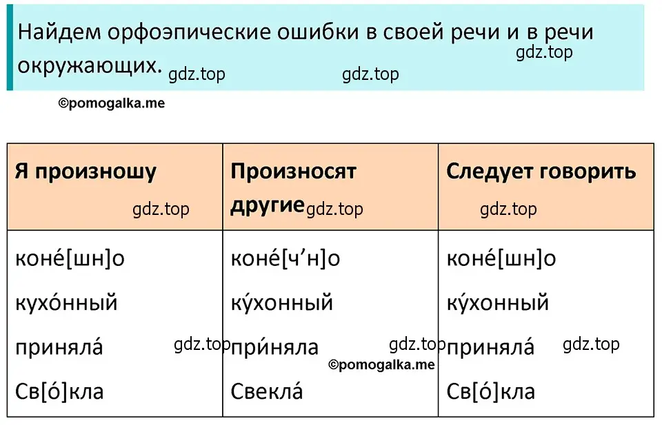 Решение 4. номер 66 (страница 31) гдз по русскому языку 5 класс Разумовская, Львова, учебник 1 часть