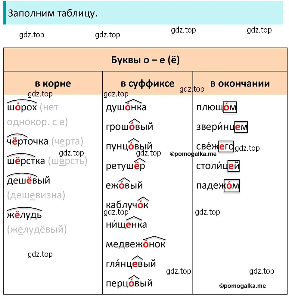 Решение 4. номер 679 (страница 105) гдз по русскому языку 5 класс Разумовская, Львова, учебник 2 часть