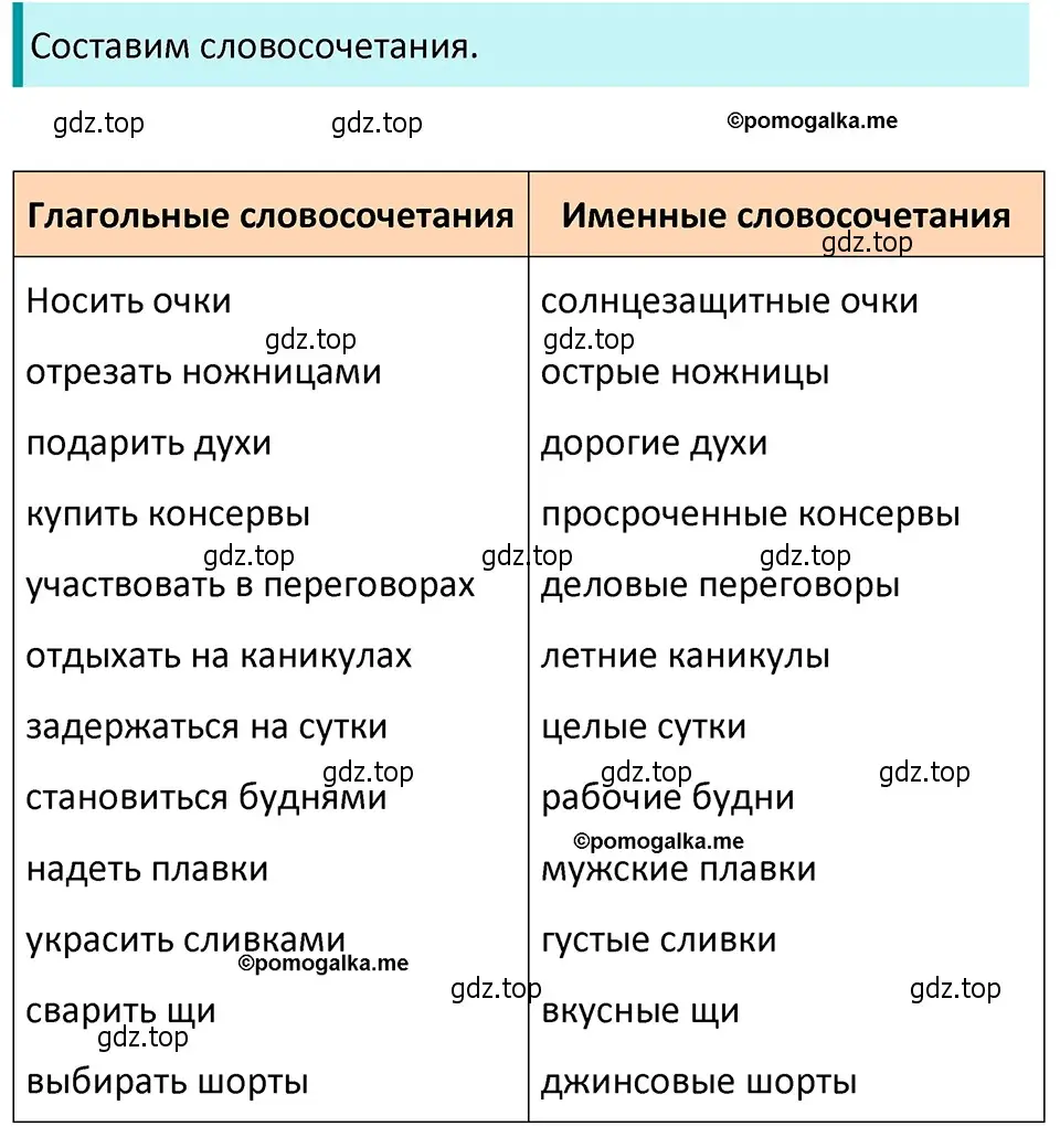 Решение 4. номер 706 (страница 115) гдз по русскому языку 5 класс Разумовская, Львова, учебник 2 часть