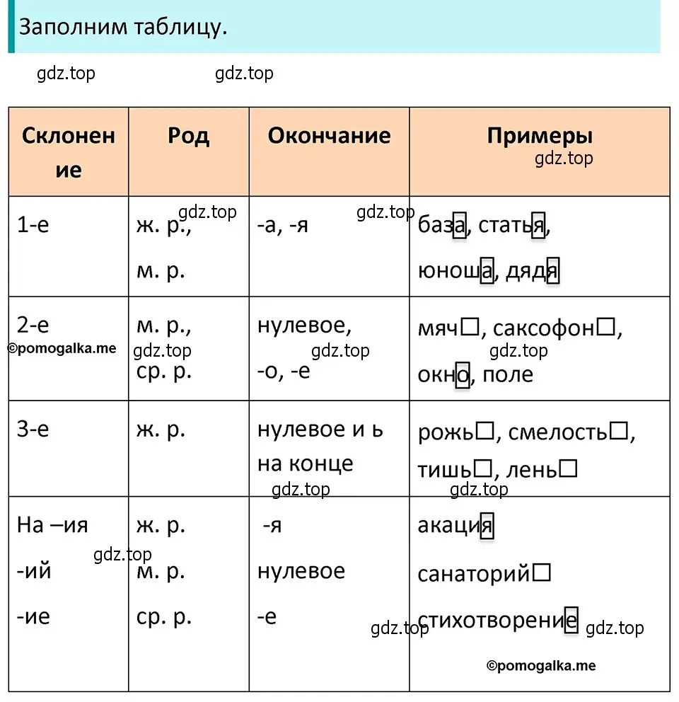 Решение 4. номер 708 (страница 115) гдз по русскому языку 5 класс Разумовская, Львова, учебник 2 часть