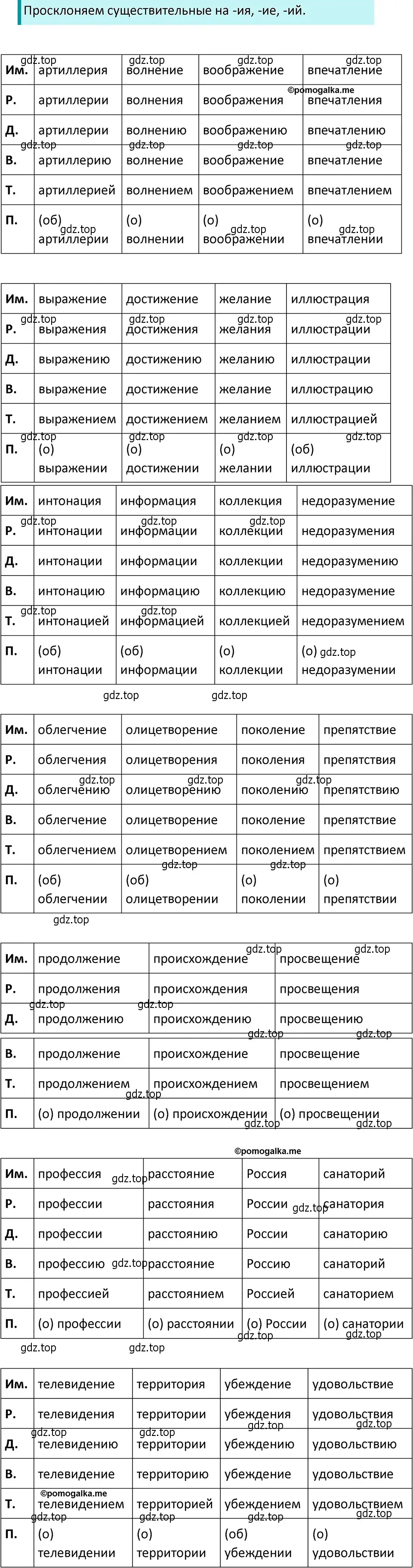 Решение 4. номер 716 (страница 118) гдз по русскому языку 5 класс Разумовская, Львова, учебник 2 часть