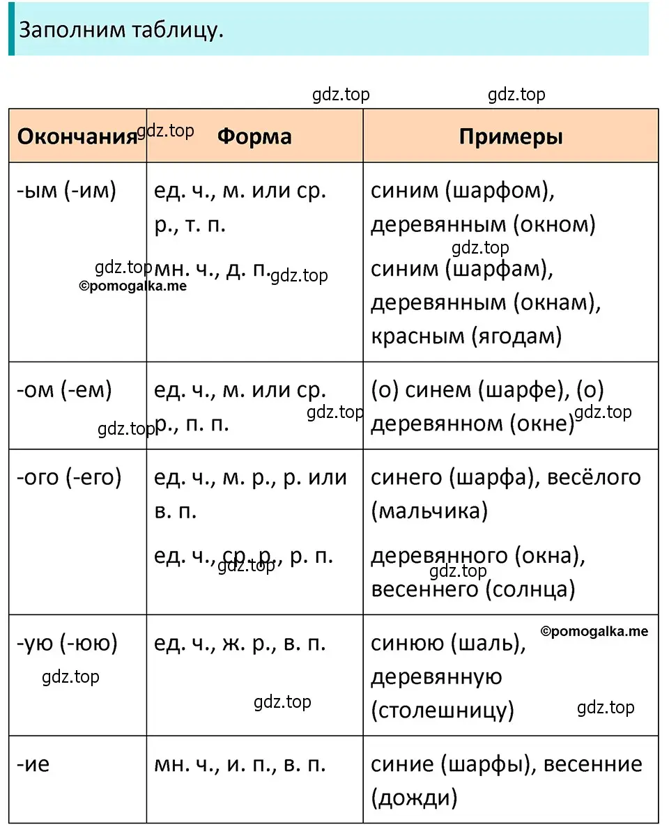 Решение 4. номер 762 (страница 135) гдз по русскому языку 5 класс Разумовская, Львова, учебник 2 часть