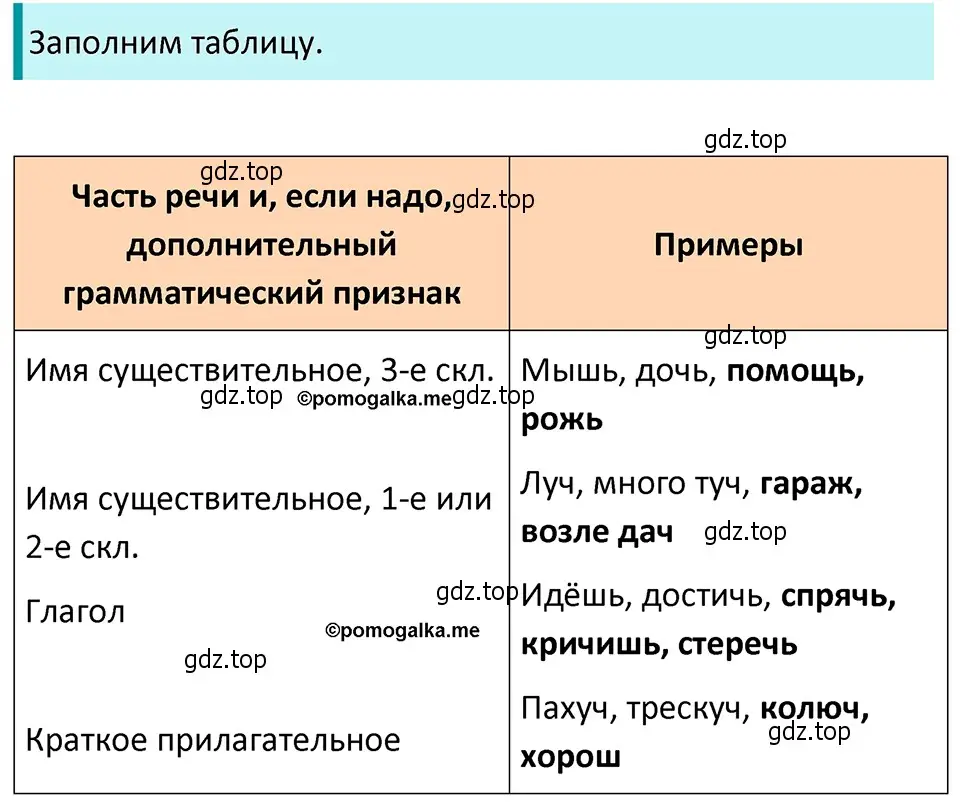 Решение 4. номер 771 (страница 138) гдз по русскому языку 5 класс Разумовская, Львова, учебник 2 часть