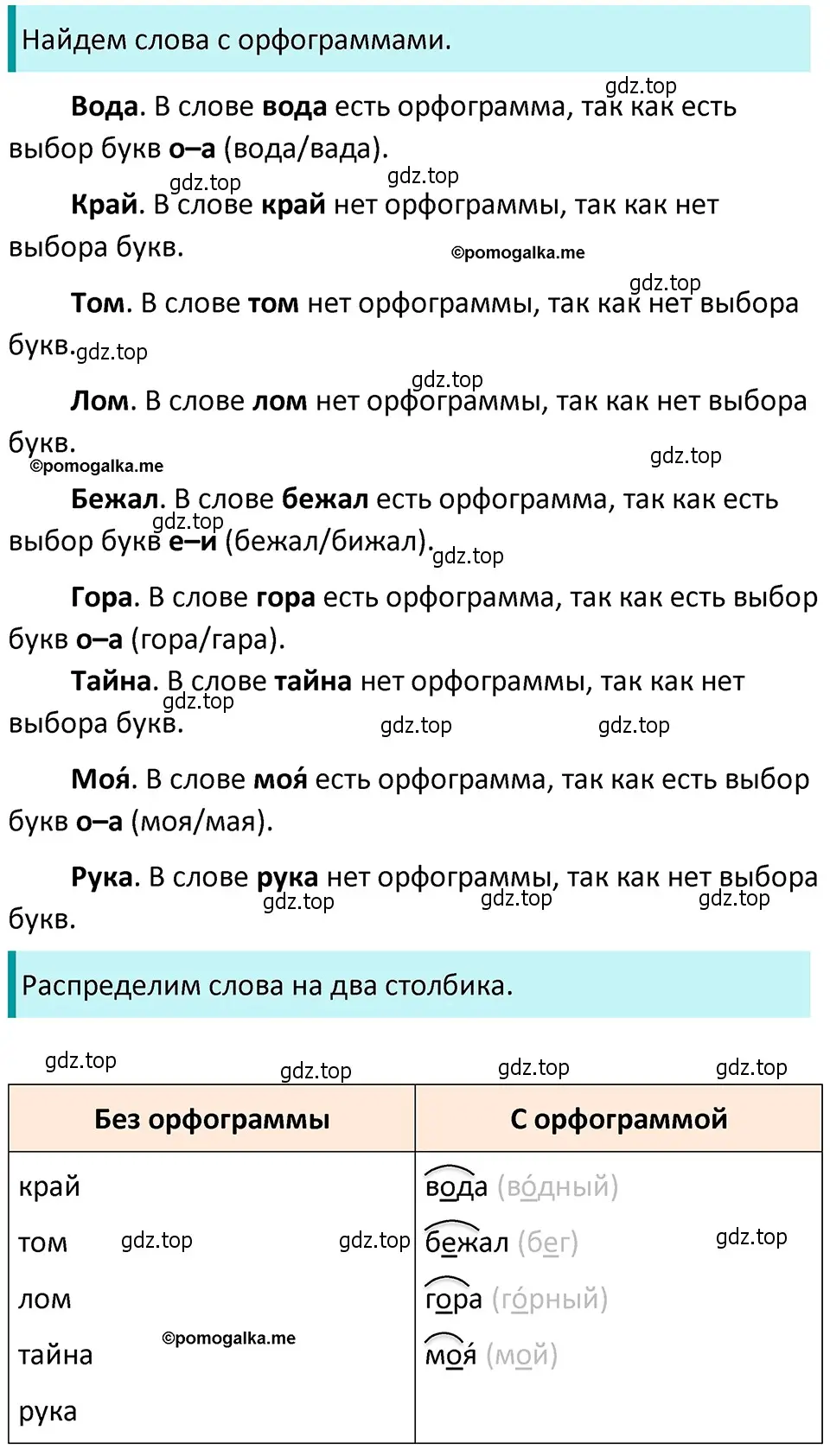 Решение 4. номер 80 (страница 35) гдз по русскому языку 5 класс Разумовская, Львова, учебник 1 часть