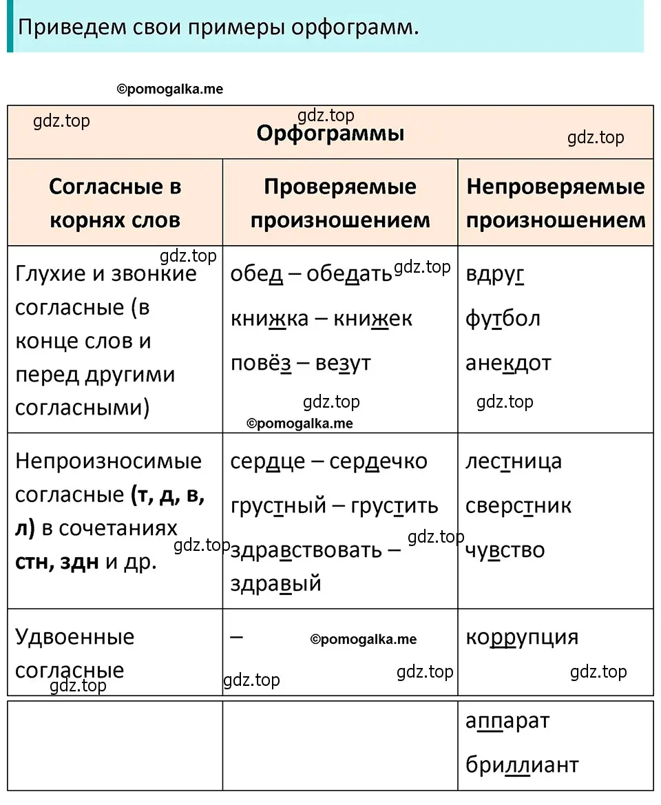 Решение 4. номер 90 (страница 40) гдз по русскому языку 5 класс Разумовская, Львова, учебник 1 часть