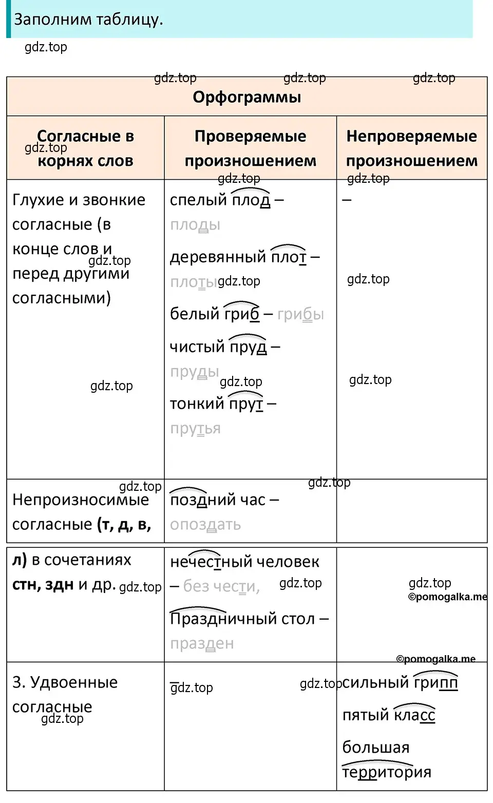 Решение 4. номер 91 (страница 40) гдз по русскому языку 5 класс Разумовская, Львова, учебник 1 часть