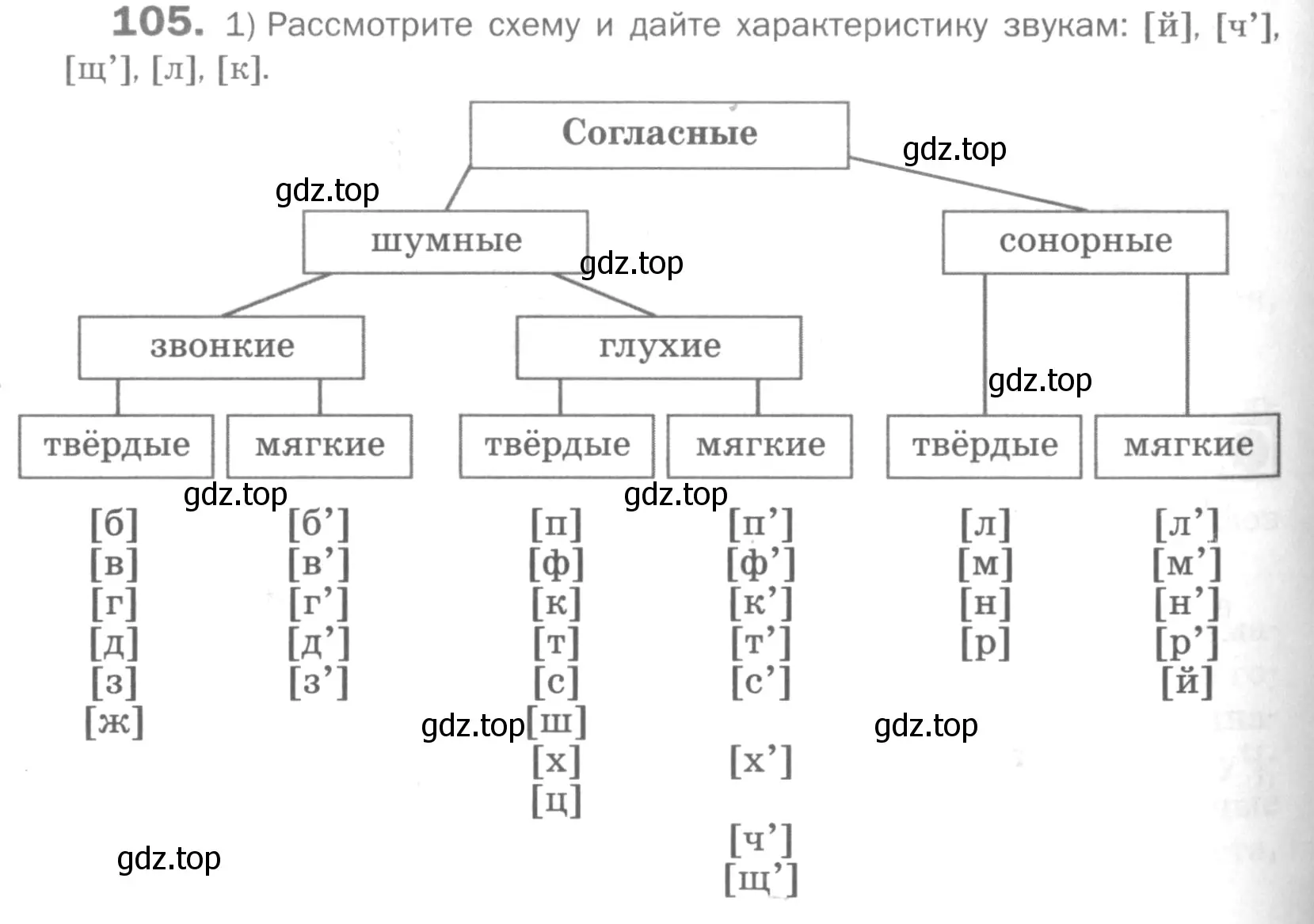 Условие номер 105 (страница 132) гдз по русскому языку 5 класс Шмелев, Флоренская, учебник 1 часть