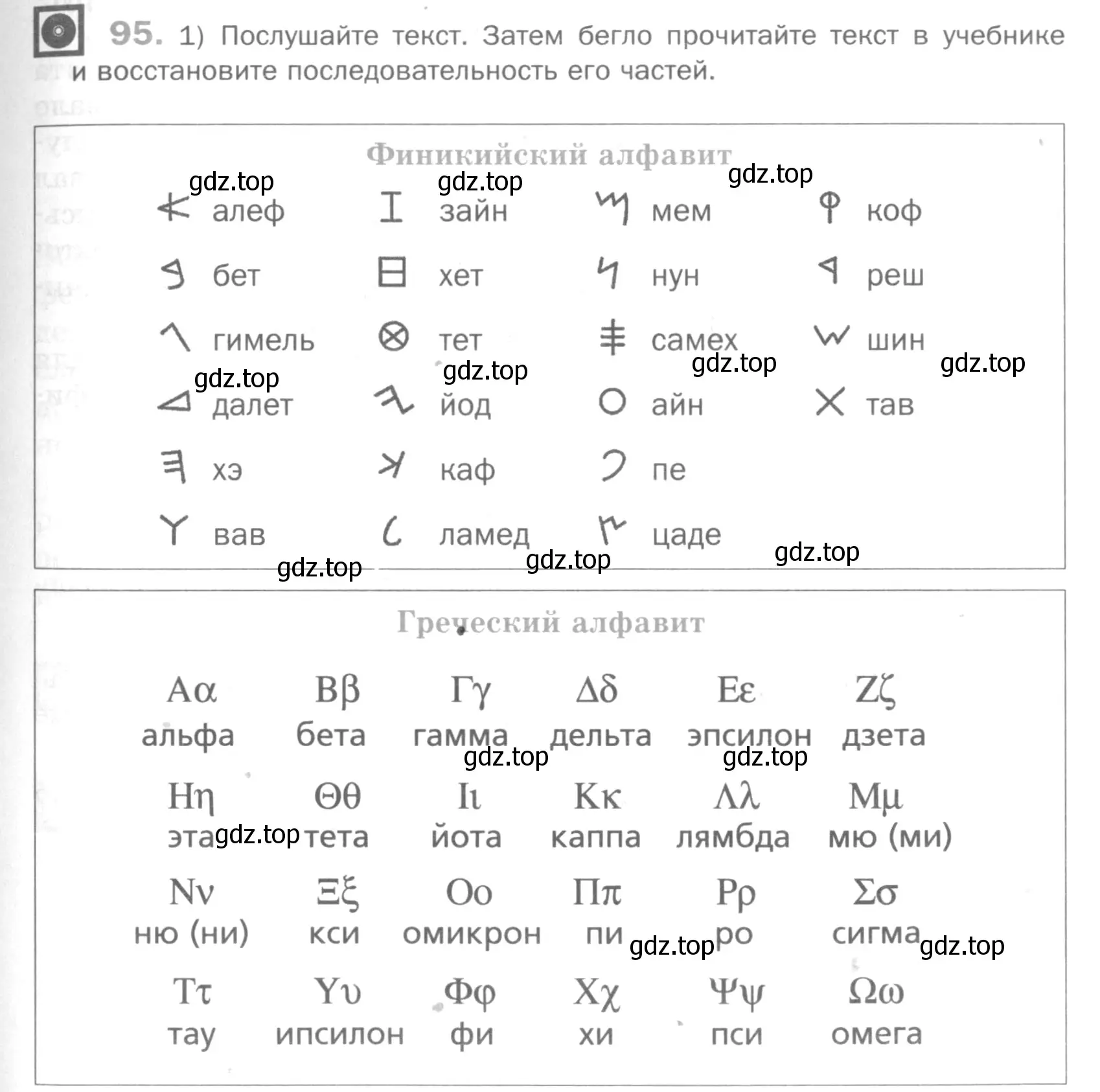 Условие номер 95 (страница 125) гдз по русскому языку 5 класс Шмелев, Флоренская, учебник 1 часть