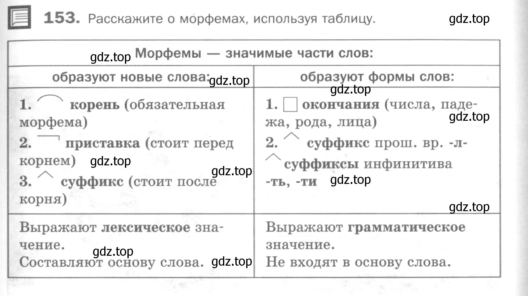 Условие номер 153 (страница 221) гдз по русскому языку 5 класс Шмелев, Флоренская, учебник 1 часть