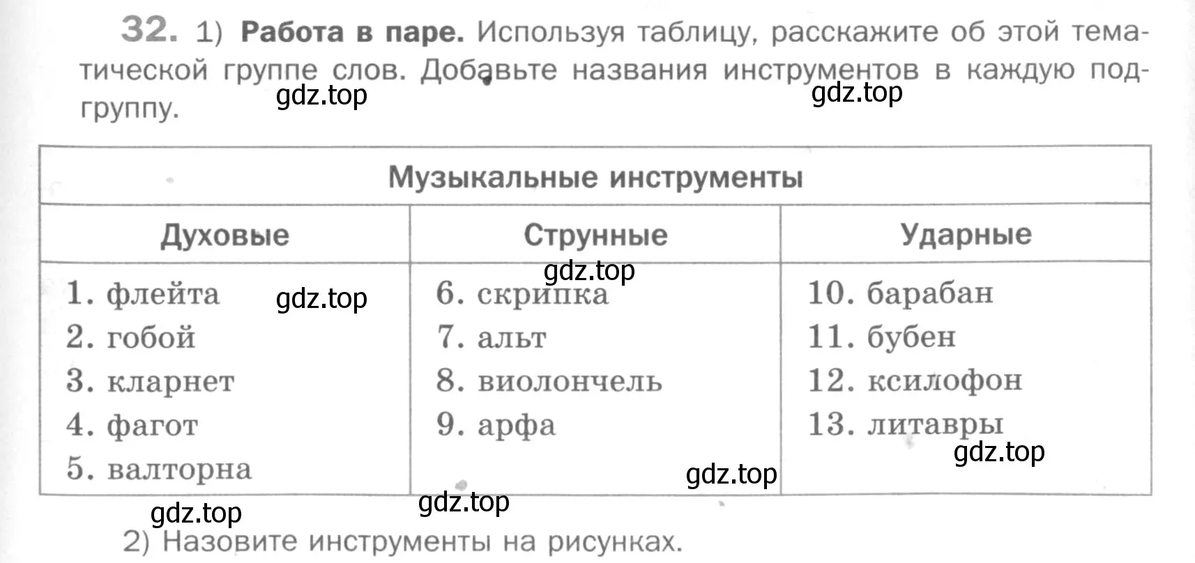 Условие номер 32 (страница 247) гдз по русскому языку 5 класс Шмелев, Флоренская, учебник 1 часть